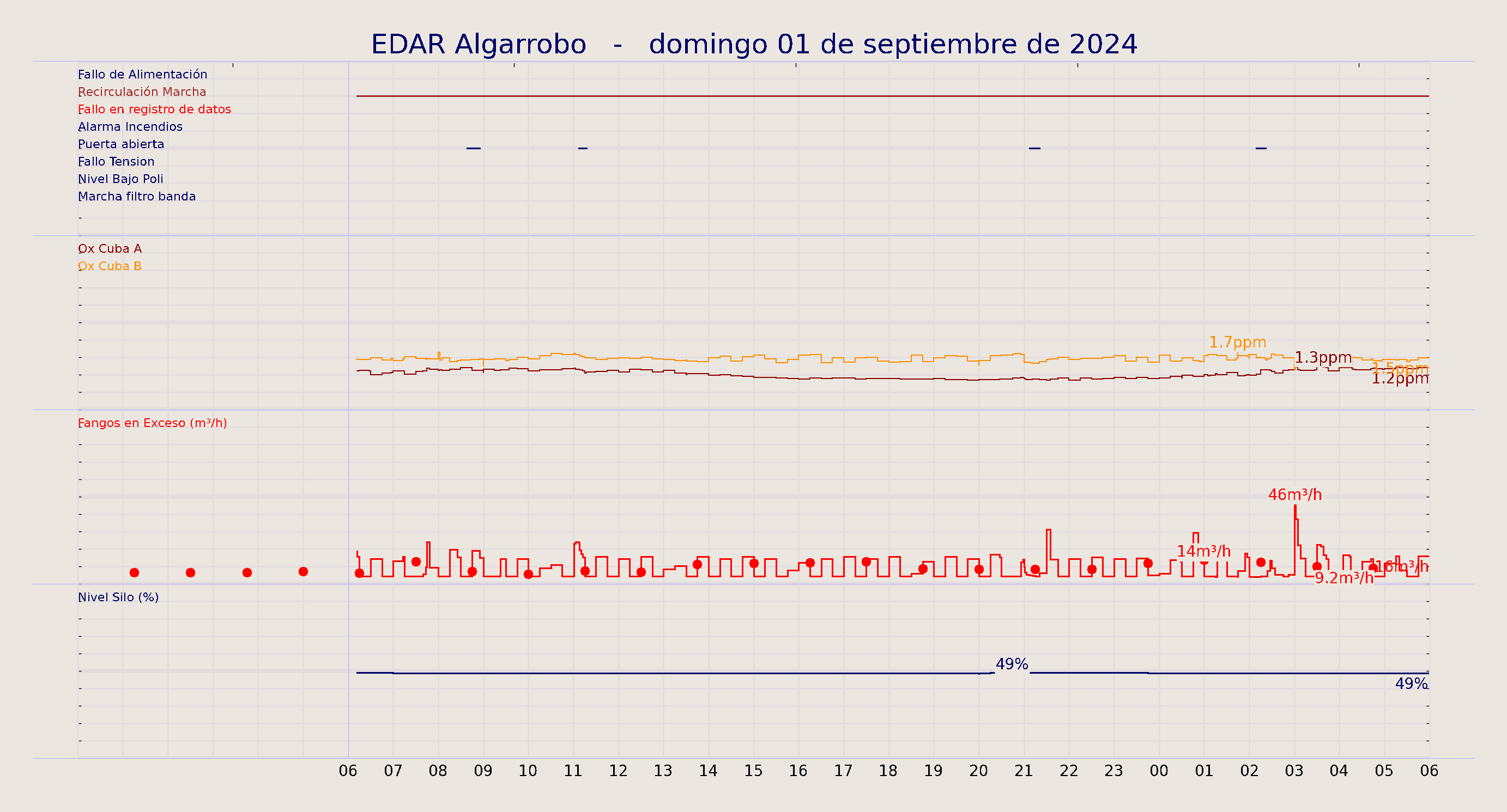 ../../imagenes/vid/2024/EDAR Algarrobo/2024-09-01 EDAR Algarrobo.png